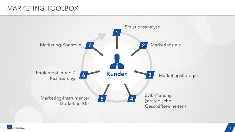 Powerpoint Template Chartpool For Eol Group Inscale